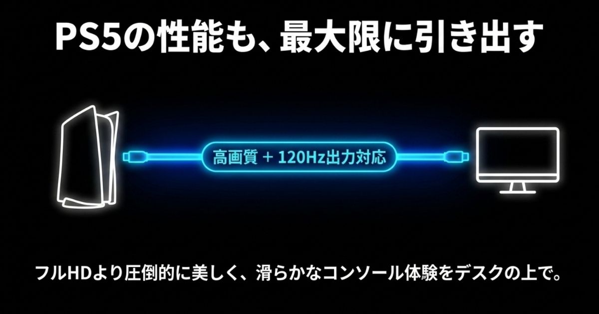 PS5の性能を最大限に引き出す、高画質WQHD解像度と120Hz出力への対応イメージ