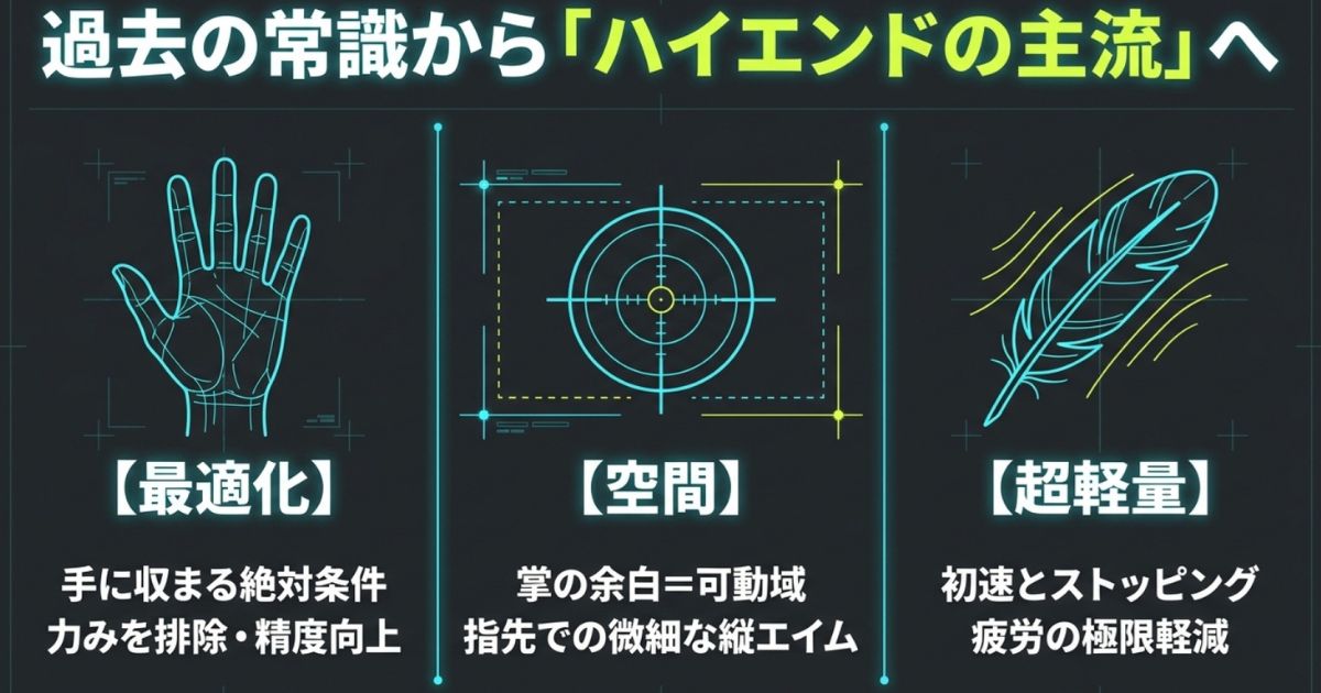 身体的特徴への自然な適合、特定のグリップスタイルへの最適化、極限の軽量化への志向という、小型ゲーミングマウスがハイエンドの主流となっている3つの理由