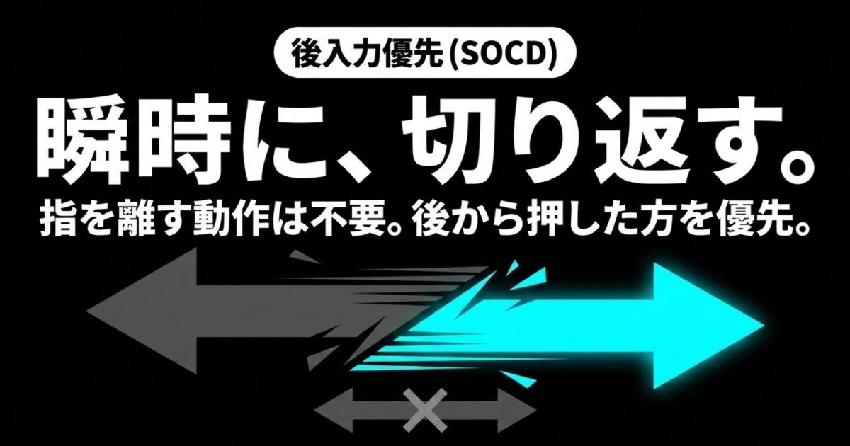 指を離す動作は不要で、後から押した方を優先して瞬時に切り返す後入力優先(SOCD)