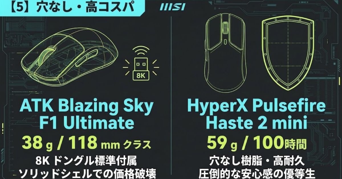 ATK Blazing Sky F1 UltimateとHyperX Pulsefire Haste 2 miniの特徴、重量、寸法などのスペック比較