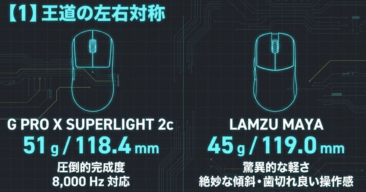 G PRO X SUPERLIGHT 2cとLAMZU MAYAの特徴、重量、寸法などのスペック比較