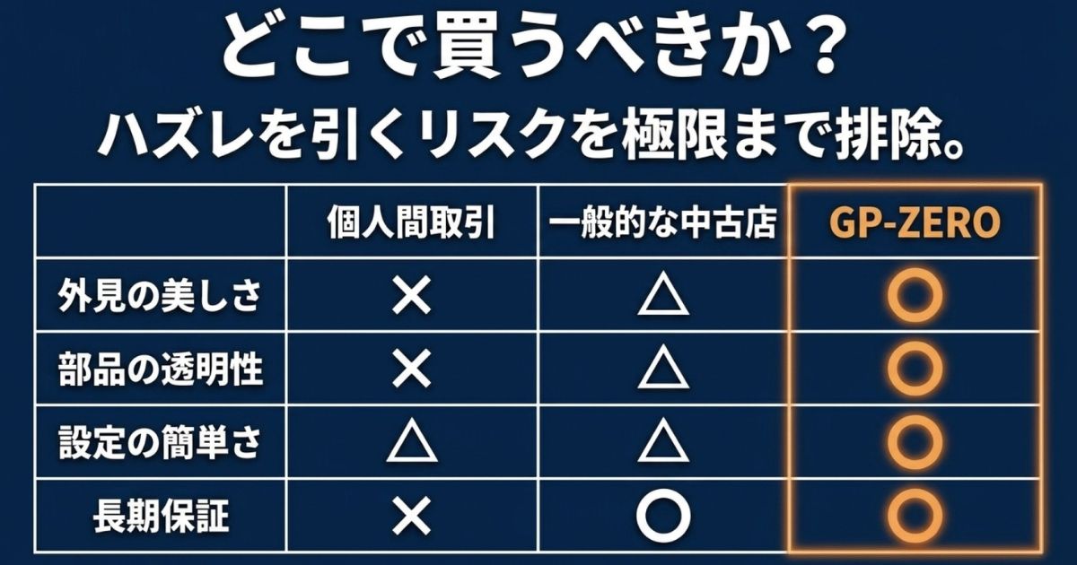 個人間取引、一般的な中古店、GP-ZEROにおける品質や保証の比較表