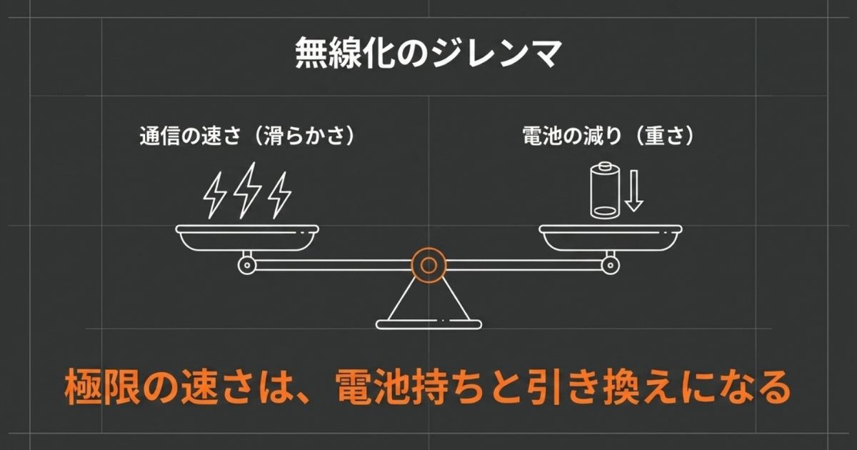 ワイヤレスゲーミングマウスにおける通信速度とバッテリー消費・重量のジレンマ