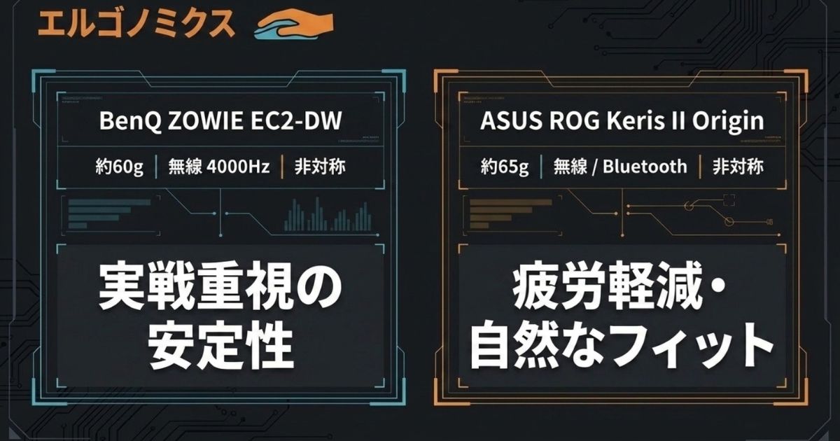かぶせ持ちに最適なエルゴノミクス形状 BenQ ZOWIE EC2-DWとASUS ROG Keris II Originのスペック