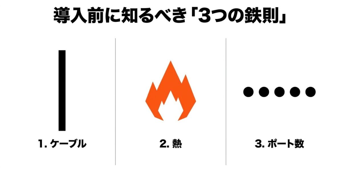 ケーブル、熱、ポート数の3つの鉄則を示す図