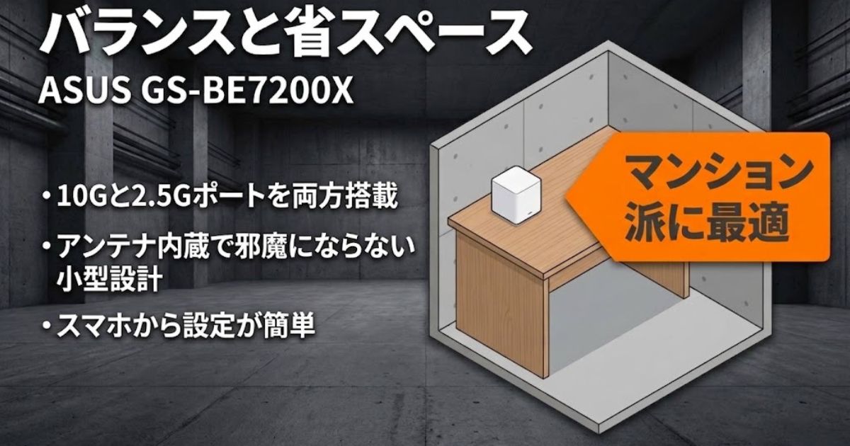 バランスと省スペースに優れたASUS ROG Strix GS-BE7200X