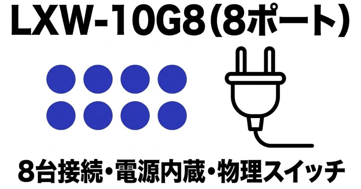 LXW-10G8の8台接続、電源内蔵、物理スイッチのメリットを示す図