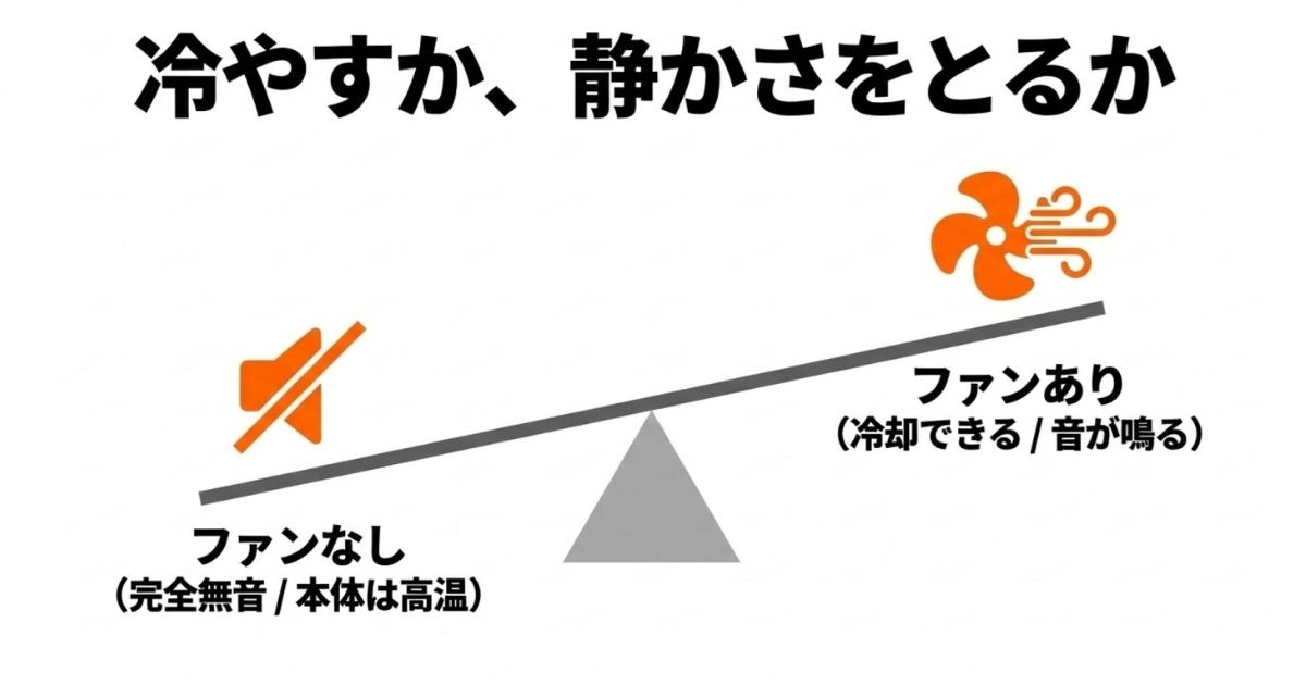 ファンなしの完全無音とファンありの冷却性能を比較する図解