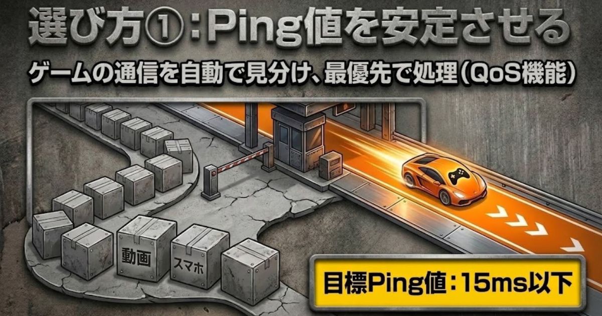 QoS機能を利用してゲームのPing値を安定させる仕組み