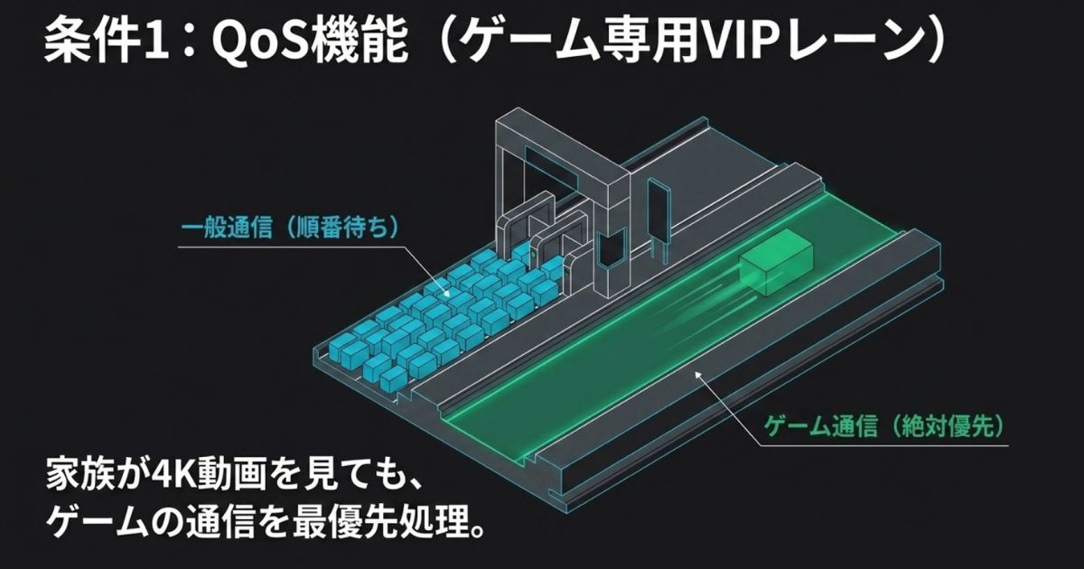 一般通信を待たせてゲーム通信を絶対優先するQoS機能の仕組み