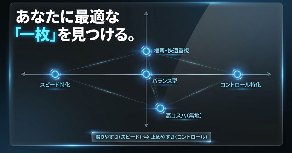 スピード特化、コントロール特化、極薄・快適重視、高コスパなどの特徴別に、最適なガラス製マウスパッドを分類したマッピング画像