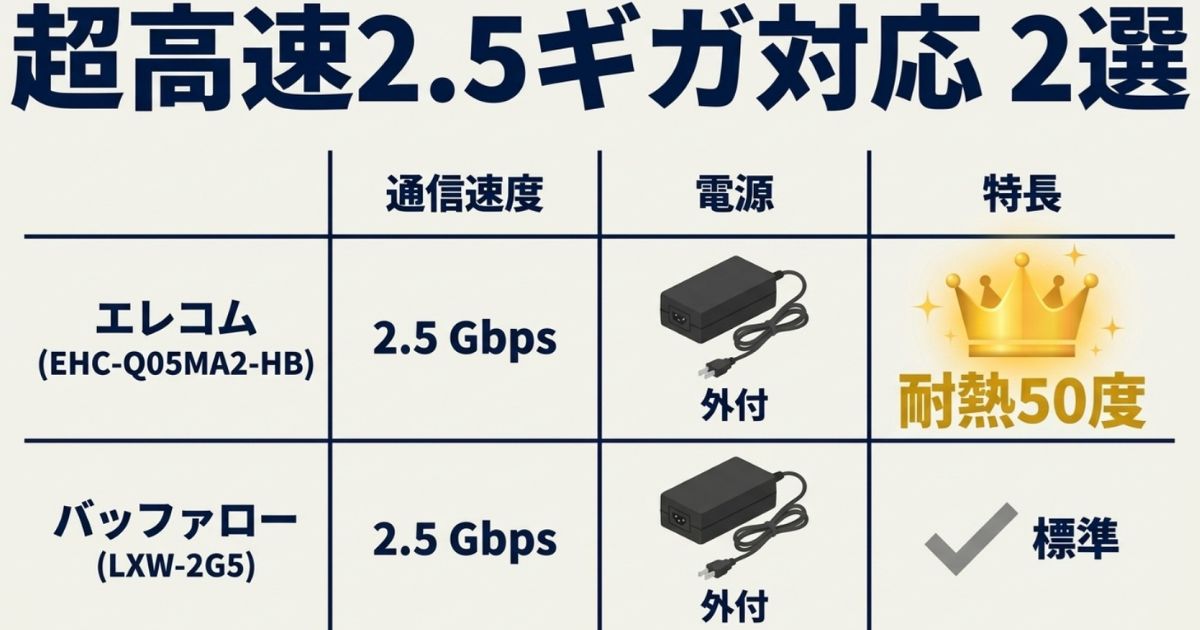 エレコムとバッファローの2.5Gbps対応スイッチングハブのスペック比較表
