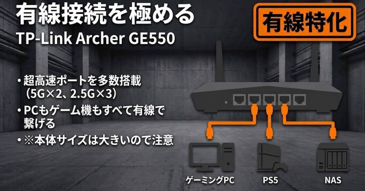 高速な有線接続を極めるTP-Link Archer GE550