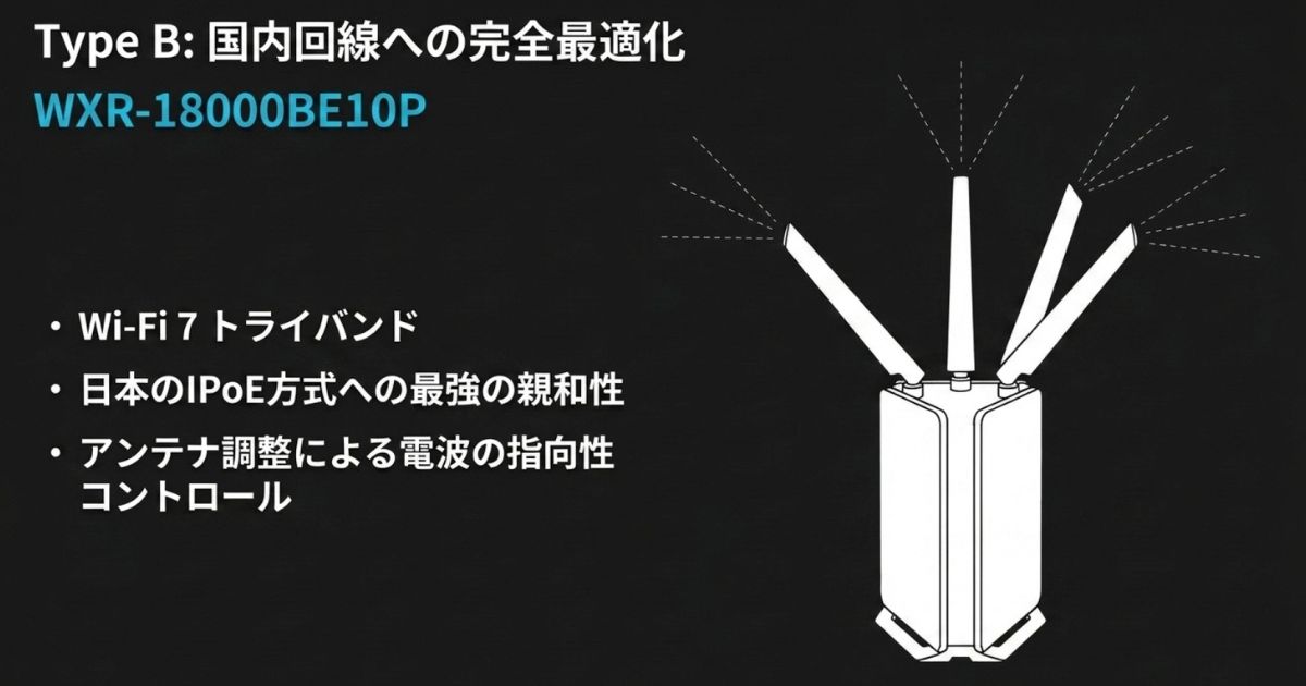 国内回線に完全最適化されたバッファローのWi-Fi 7ルーター