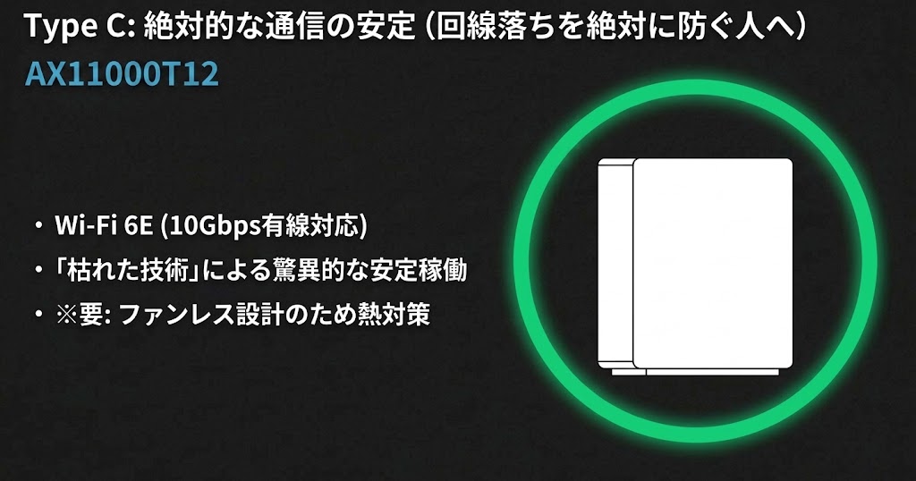 回線落ちを防ぎ絶対的な通信の安定を誇るNECのルーター