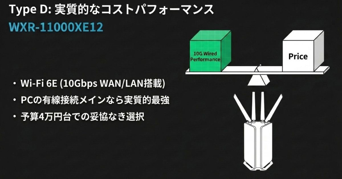 10G有線性能と価格のバランスが取れたコスパ特化ルーター