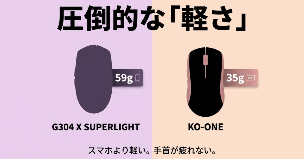 59gのG304 X SUPERLIGHTと35gのKO-ONEの超軽量モデル紹介スライド