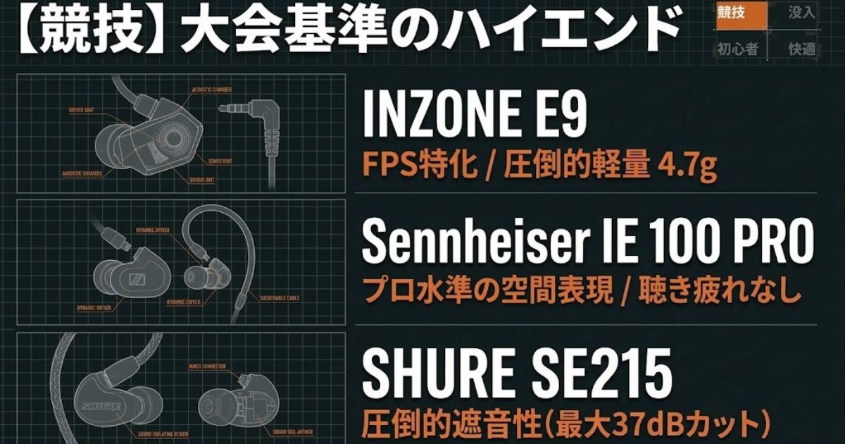 大会基準のFPS特化モデルとしてINZONE E9、Sennheiser IE 100 PRO、SHURE SE215を紹介する画像