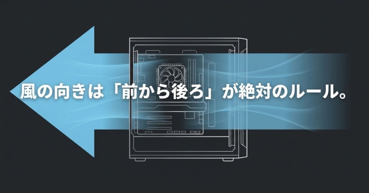 ケース内の風の向きは「前から後ろ」が絶対のルールであることを示す図