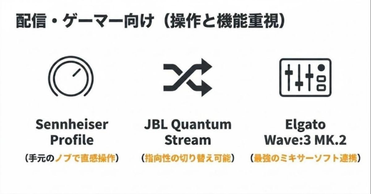 操作性や機能性を重視した配信やゲーム実況におすすめのUSBマイク一覧