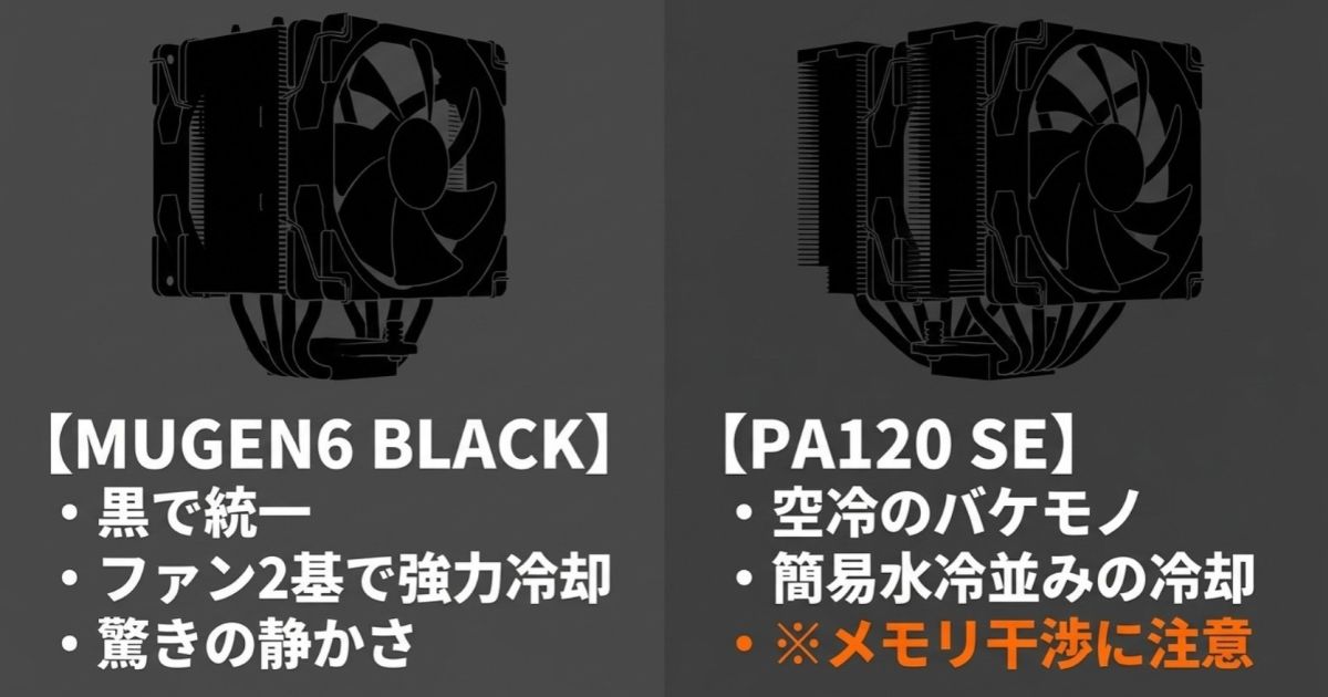 黒で統一されファン2基搭載のMUGEN6と、簡易水冷並みの冷却力を持つ空冷のバケモノPA120 SEの特徴まとめ