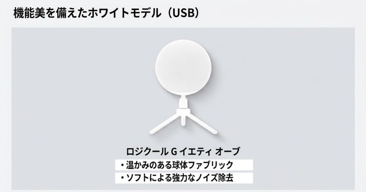 機能美を備えたホワイトのUSBマイク球体デザインのLogicoolモデルの紹介画像